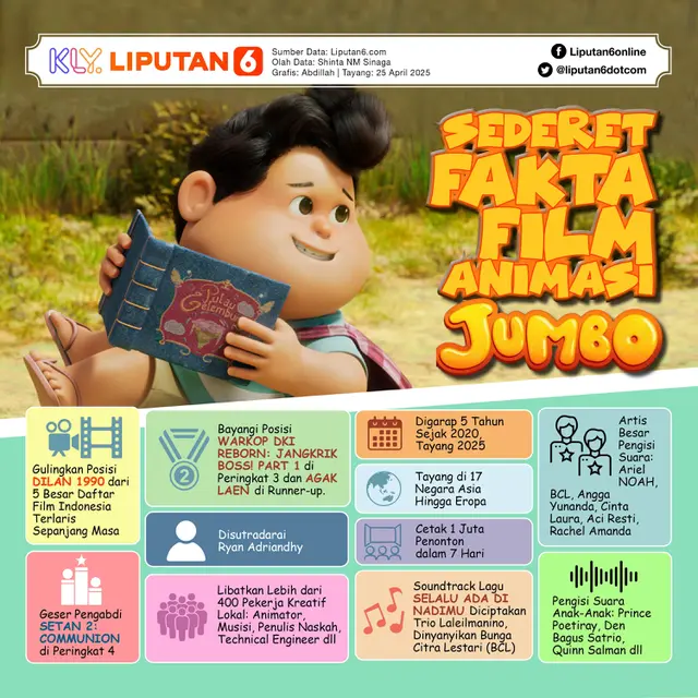 Infografis Sederet Fakta Film Animasi Jumbo