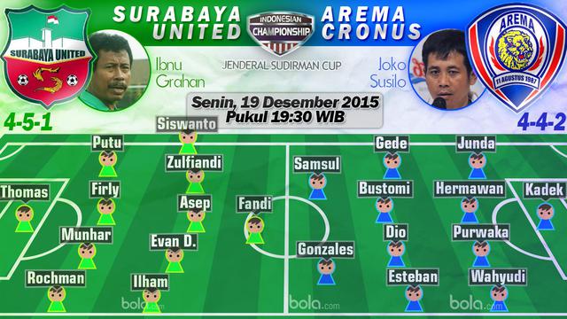 Surabaya United vs Arema Cronus (Bola.com/Samsul Hadi)