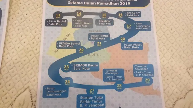 BI Yogyakarta