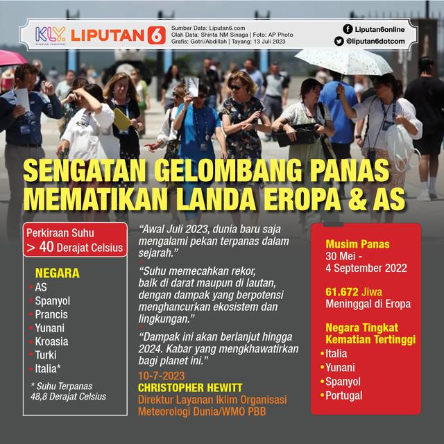 Infografis Sengatan Gelombang Panas Mematikan Landa Eropa dan AS