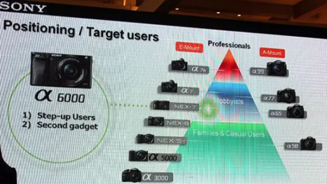 Kamera Sony A6000 Dipastikan Bakal Gantikan NEX-7