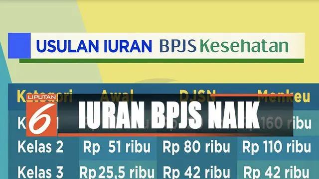 Usulan kenaikan akan dilaporkan kepada Presiden. Jika nantinya diputuskan naik, iuran baru akan mulai diterapkan pada tahun 2020.