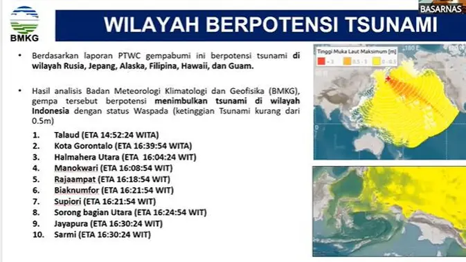 Usai Gempa Dahsyat Rusia, Basarnas Gerak Cepat Hadapi Potensi Tsunami di Wilayah RI
