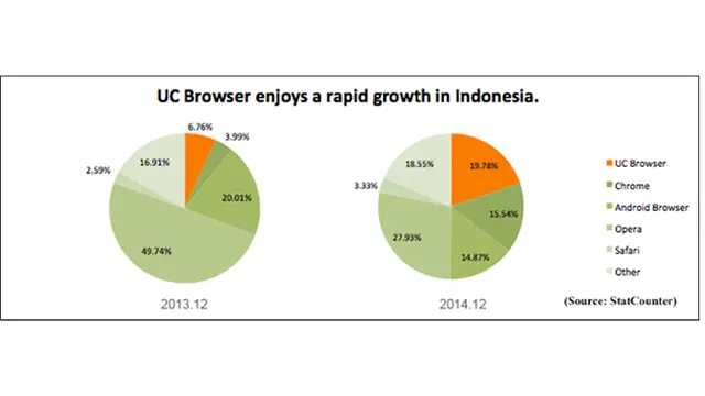 UC Browser 2