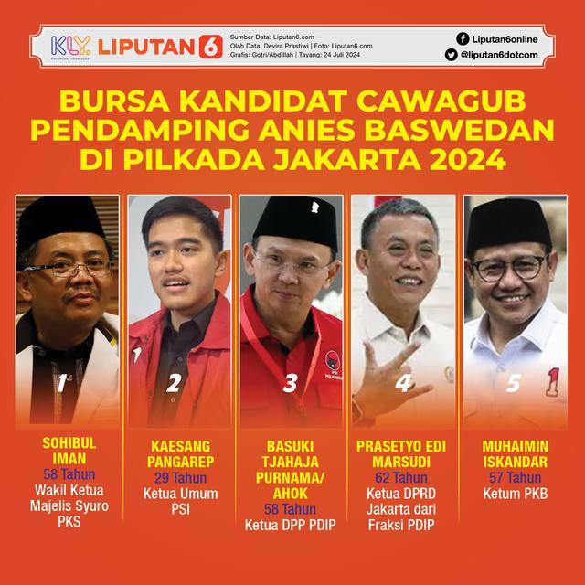 Infografis Bursa Kandidat Cawagub Pendamping Anies Baswedan di Pilkada Jakarta 2024