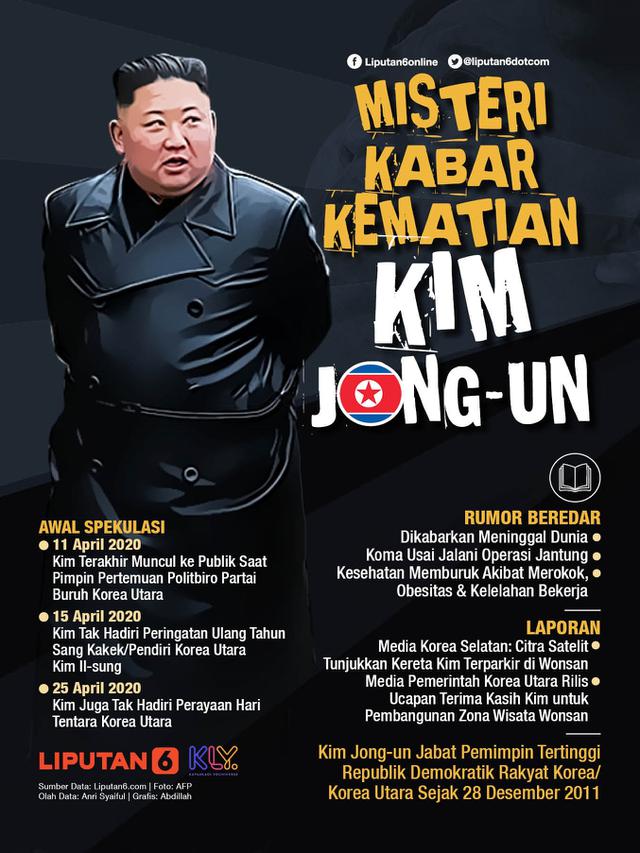 Infografis Misteri Kabar Kematian Kim Jong-un. (Liputan6.com/Abdillah)