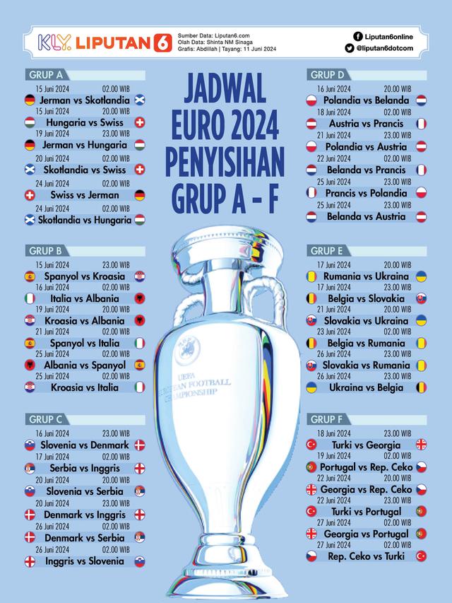 Infografis Jadwal Euro 2024 Babak Penyisihan Grup A-F