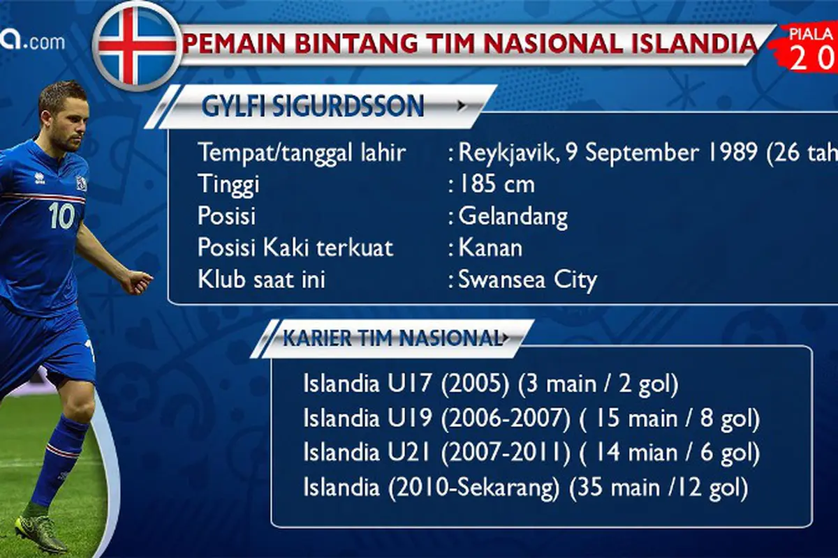 Gylfi Sigurdsson