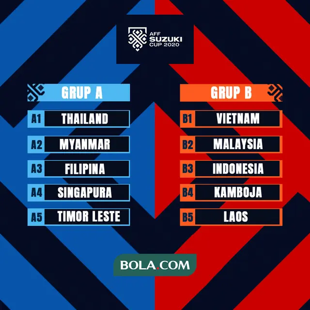 Piala AFF - Ilustrasi Grup Piala AFF 2020