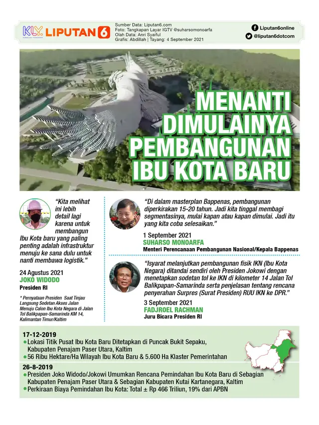 Infografis Menanti Dimulainya Pembangunan Ibu Kota Baru. (Liputan6.com/Abdillah)