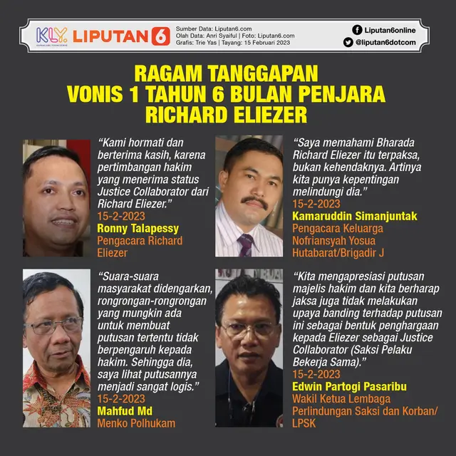 Infografis Ragam Tanggapan Vonis 1 Tahun 6 Bulan Penjara Richard Eliezer. (Liputan6.com/Trieyasni)