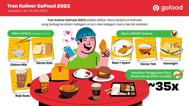 Infografis tren makanan konsumen GoFood