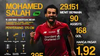 Statistik Mohamed Salah (Bola.com/Adreanus Titus)