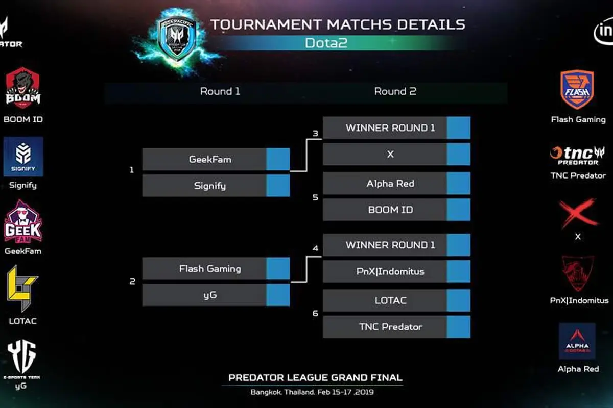 Asia Pacific Predator League 2019