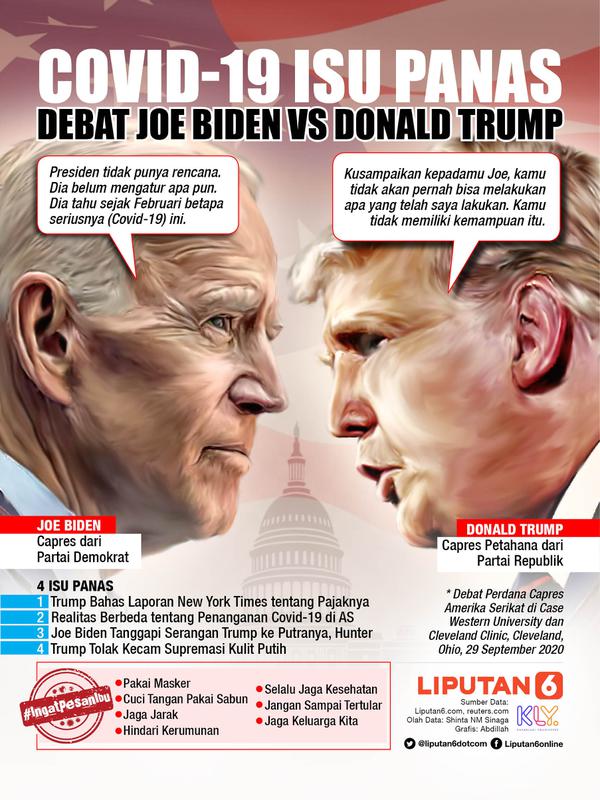 Infografis Covid-19 Isu Panas Debat Capres Joe Biden Vs Donald Trump. (Liputan6.com/Abdillah)
