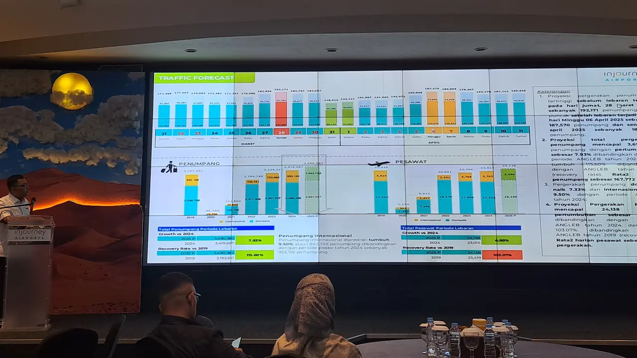 Mudik Lebaran 2025, Bandara Soekarno-Hatta Diprediksi Akan Dipenuhi 3,6 Juta Penumpang