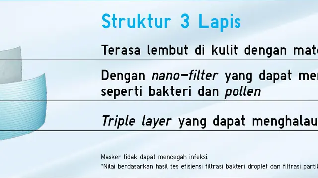 Masker Uniqlo