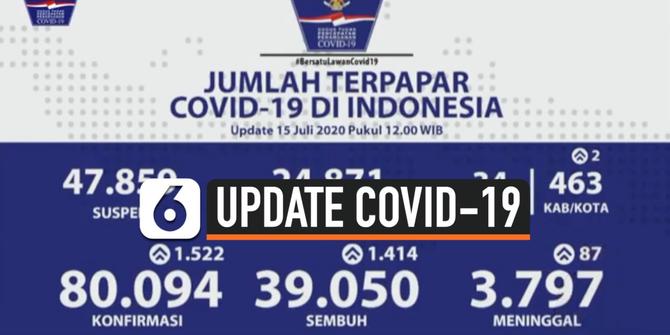 VIDEO: Bertambah 1.522 Kasus, Covid-19 Indonesia Tembus 80.094 Orang