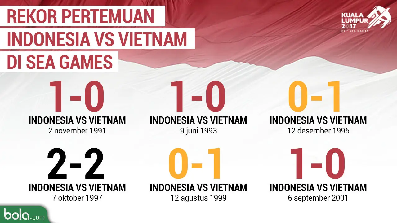 Rekor Pertemuan Indonesia Vs Vietnam di SEA Games (Bola.com/Adreanus Titus)