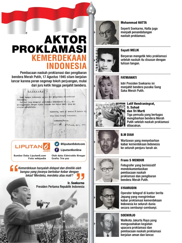 Infografis Aktor Kemerdekaan Indonesia