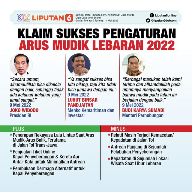 Infografis Klaim Sukses Pengaturan Arus Mudik Lebaran 2022. (Liputan6.com/Trieyasni)