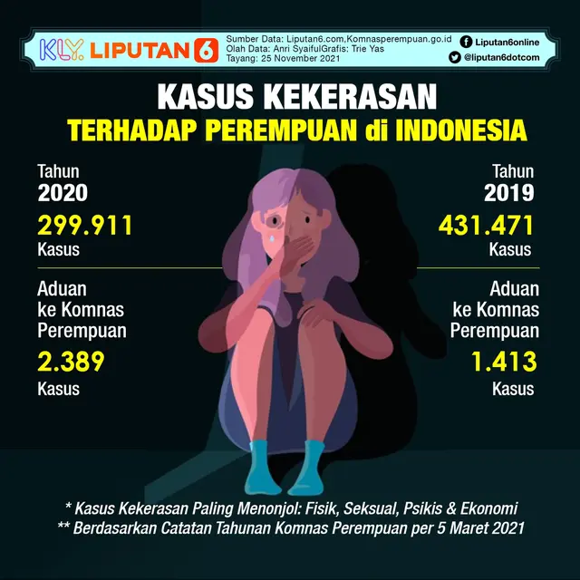 Infografis Kasus Kekerasan terhadap Perempuan di Indonesia. (Liputan6.com/Trieyasni)