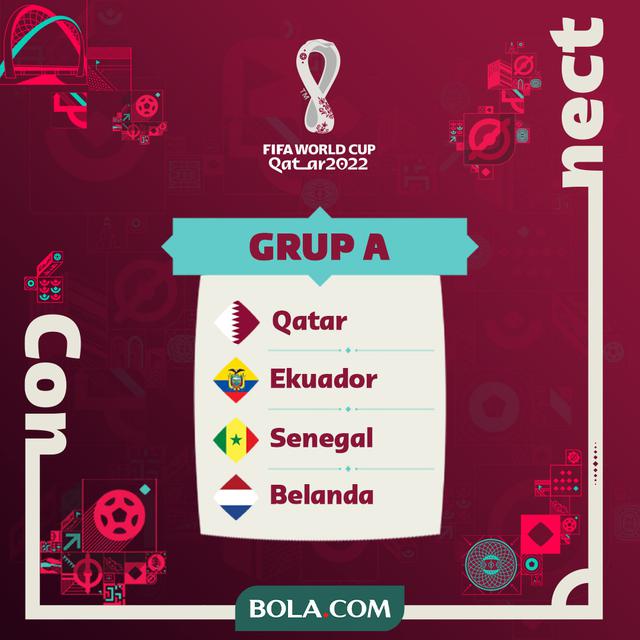 Piala 2022 grup dunia Berikut Pembagian