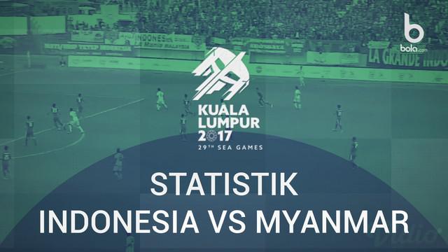 Berita video mengenai fakta menarik kemenangan 3-1 Timnas Indonesia U-22 Vs Myanmar di SEA Games 2017.
