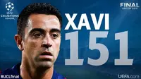 Juventus vs Barcelona: Xavi Cetak Rekor!