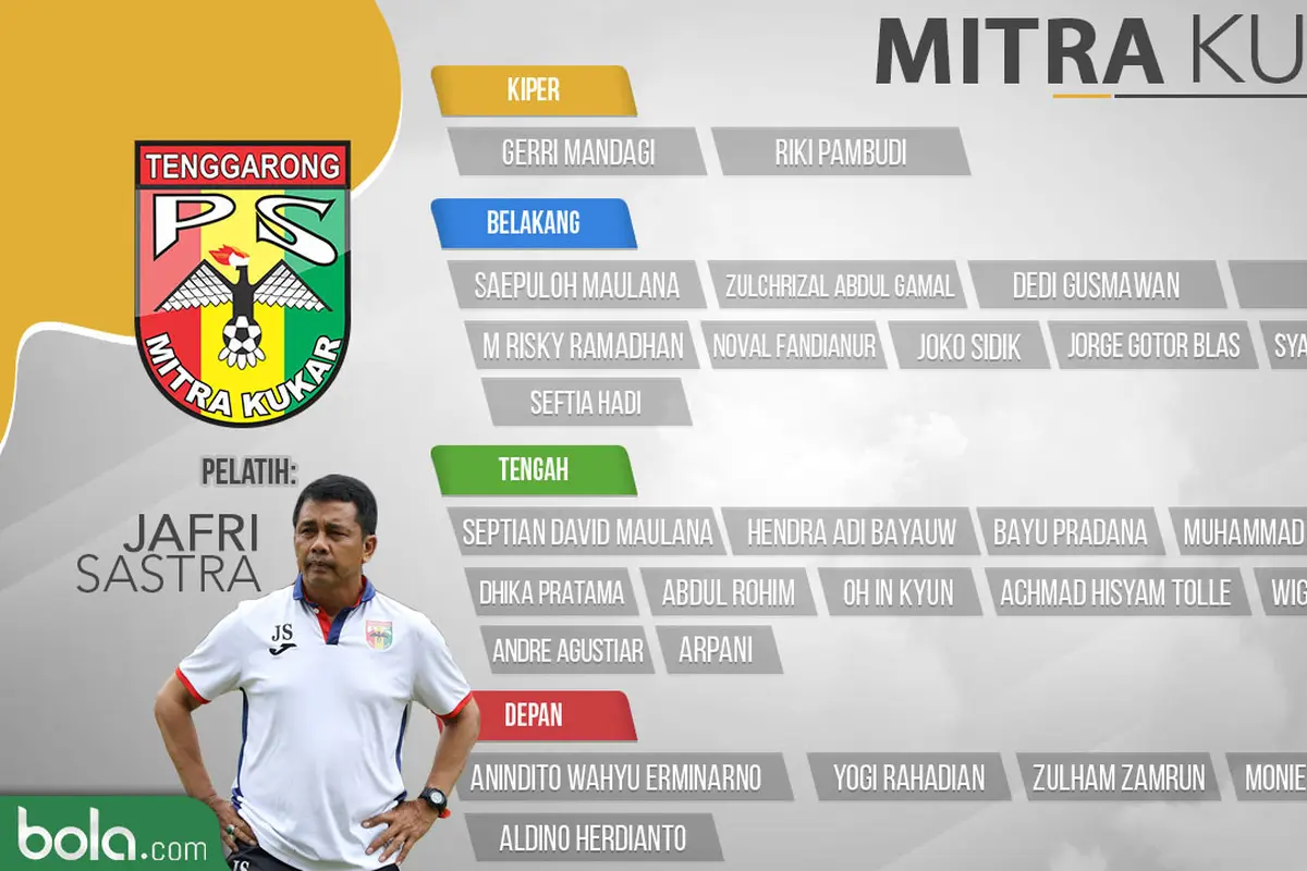 Mitra Kukar