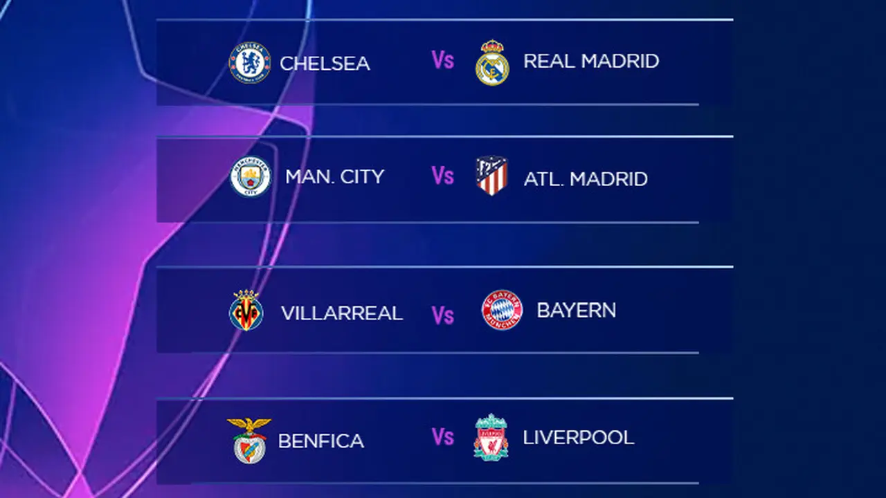 Liga Champions - Hasil Undian Perempat Final