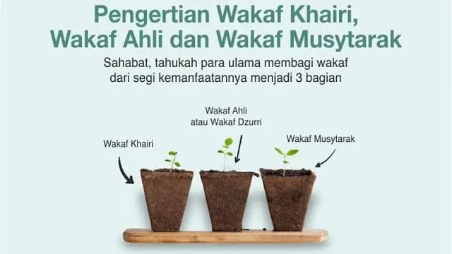 Ilustrasi wakaf berdasarkan peruntukan manfaa