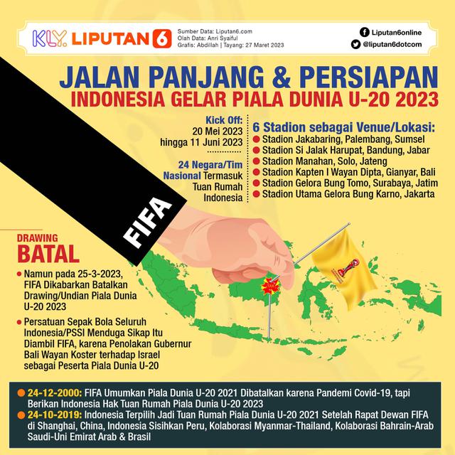Infografis Jalan Panjang dan Persiapan Indonesia Gelar Piala Dunia U-20 2023. (Liputan6.com/Abdillah)