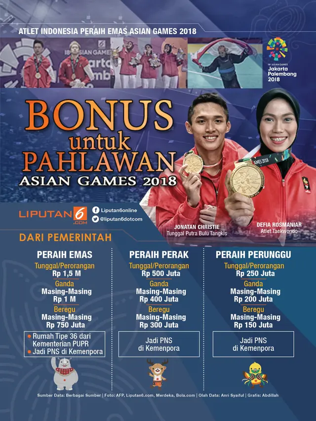 Infografis Banjir Bonus Atlet Asian Games 2018