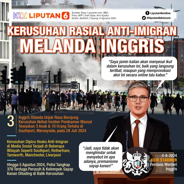 Infografis Kerusuhan Rasial Anti-Imigran Melanda Inggris. (Liputan6.com/Abdillah)