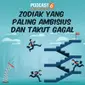 Podcast: Zodiak yang Paling Ambisius dan Takut Gagal