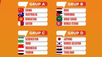 Piala Asia U-20 - Hasil drawing Piala Asia U-20 2025 (Bola.com/Adreanus Titus)