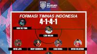 Piala AFF - Opsi Starting XI Tim A, Timnas Indonesia Vs Singapura (Bola.com/Adreanus Titus)
