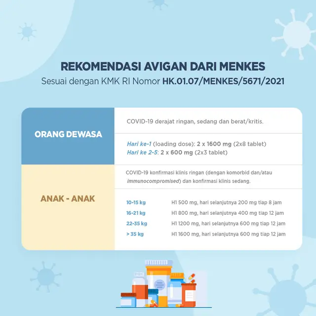 Rekomendasi Avigan dari Menkes