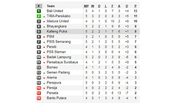 Klasemen Liga 1