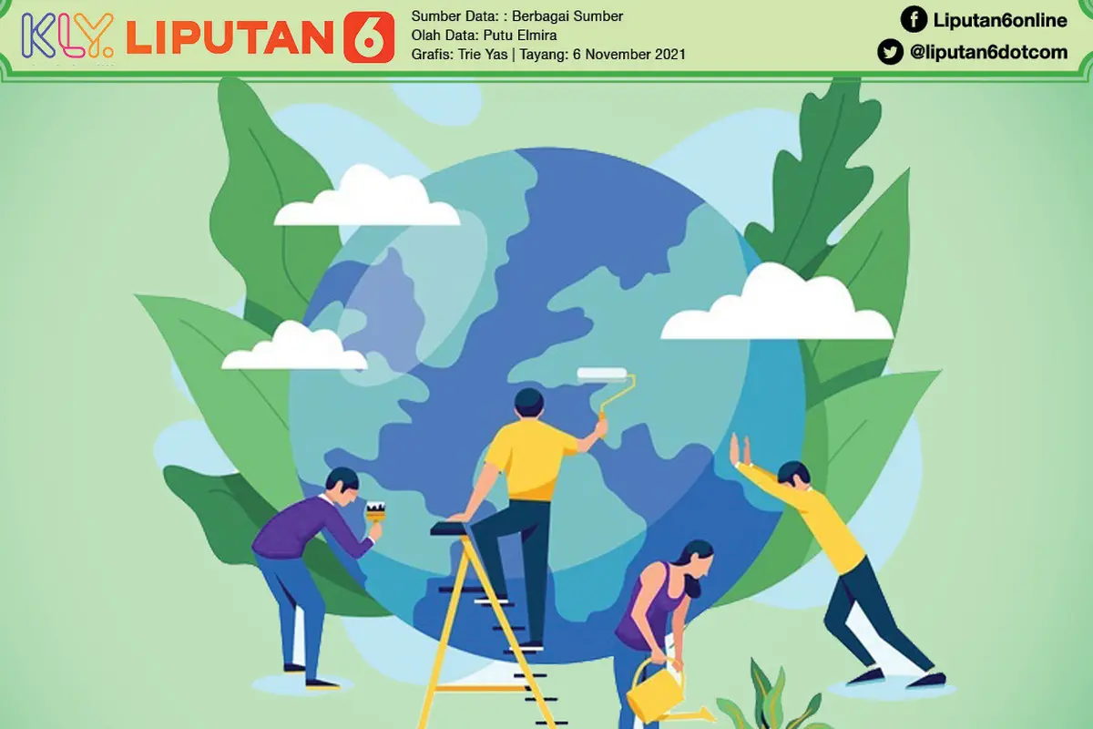 Infografis Menerapkan Gaya Hidup Ramah Lingkungan