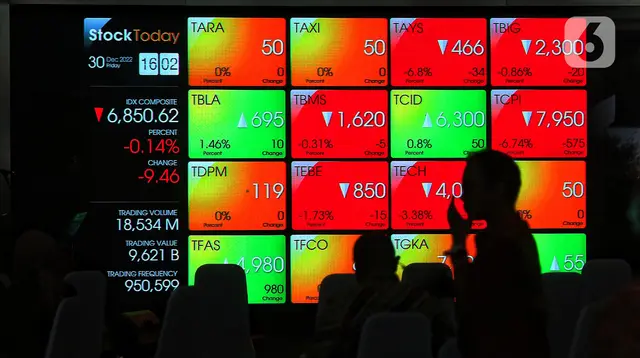 Karyawan melintasi layar yang menampilkan Indeks Harga Saham Gabungan (IHSG) saat acara Penutupan Perdagangan Bursa Efek Indonesia Tahun 2022 di Jakarta, Jumat (30/12/2022). PT Bursa Efek Indonesia (BEI) mencatat ada 59 perusahaan yang melakukan Initial Public Offering (IPO) atau pencatatan saham sepanjang 2022. Pada penutupan perdagangan akhir tahun, Indeks Harga Saham Gabungan (IHSG) ditutup lesu 0,14% atau 9,46 poin menjadi 6.850,62. (Liputan6.com/Angga Yuniar)