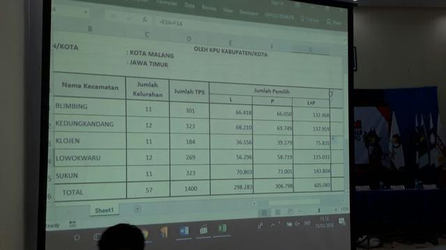 KPU Kota Malang Coret 90 Ribu Calon Pemilih Pilkada
