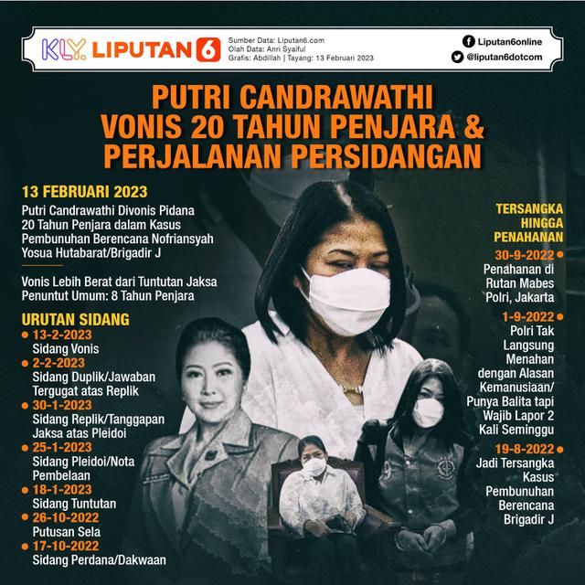 Infografis Putri Candrawathi Vonis 20 Tahun Penjara & Perjalanan Persidangan. (Liputan6.com/Abdillah)