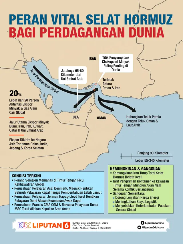 Infografis Peran Vital Selat Hormuz bagi Perdagangan Dunia.