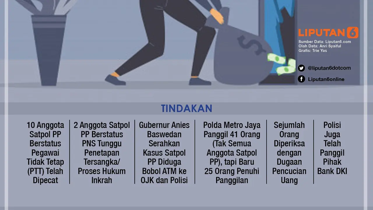 Infografis Satpol PP Bobol Rp 50 Miliar di ATM Bersama