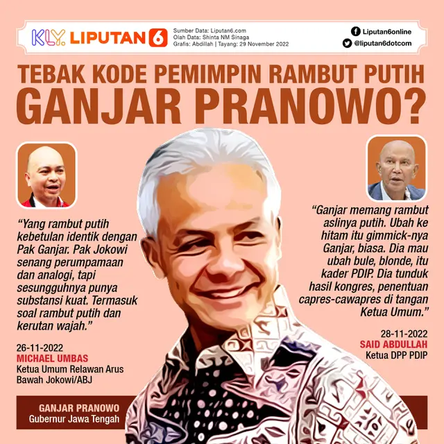Infografis Tebak Kode Pemimpin Rambut Putih, Ganjar Pranowo?