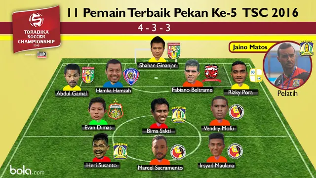 11 Pemain Terbaik Pekan Ke-5 TSC 2016 (bola.com/Rudi Riana)
