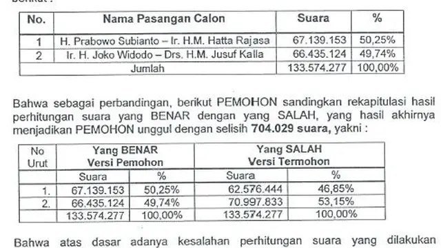 Berkas Prabowo-Hatta