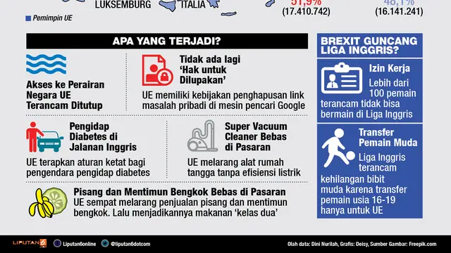 Infografis Brexit 2